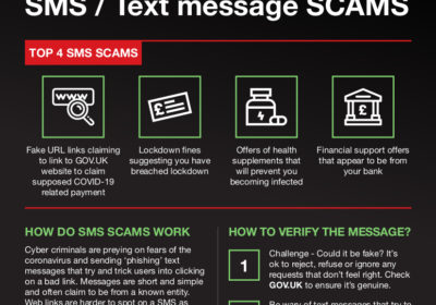 Read more about Warning about Covid cyber text scams